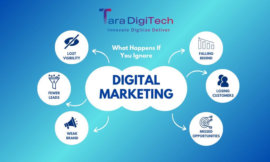 What Happens If You Ignore Digital Marketing