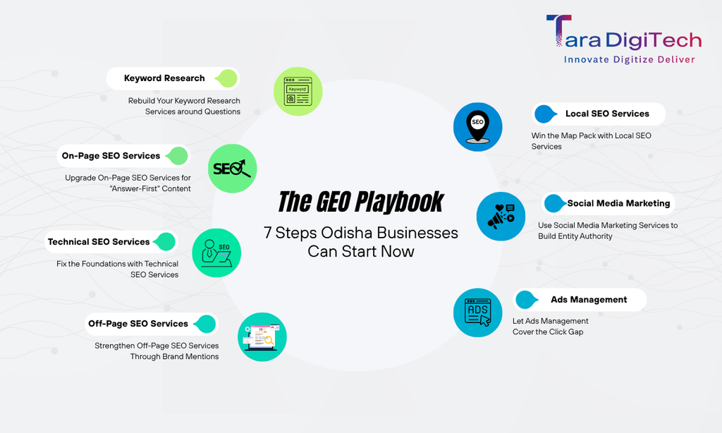 GEO Playbook 7 Steps Odisha Businesses Can Start Now